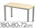 [2003AD01] MESA DE OFICINA ROCADA EXECUTIVE 2003AD01 ALUMINIO /HAYA 180X80 CM